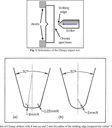 charpy striker specs